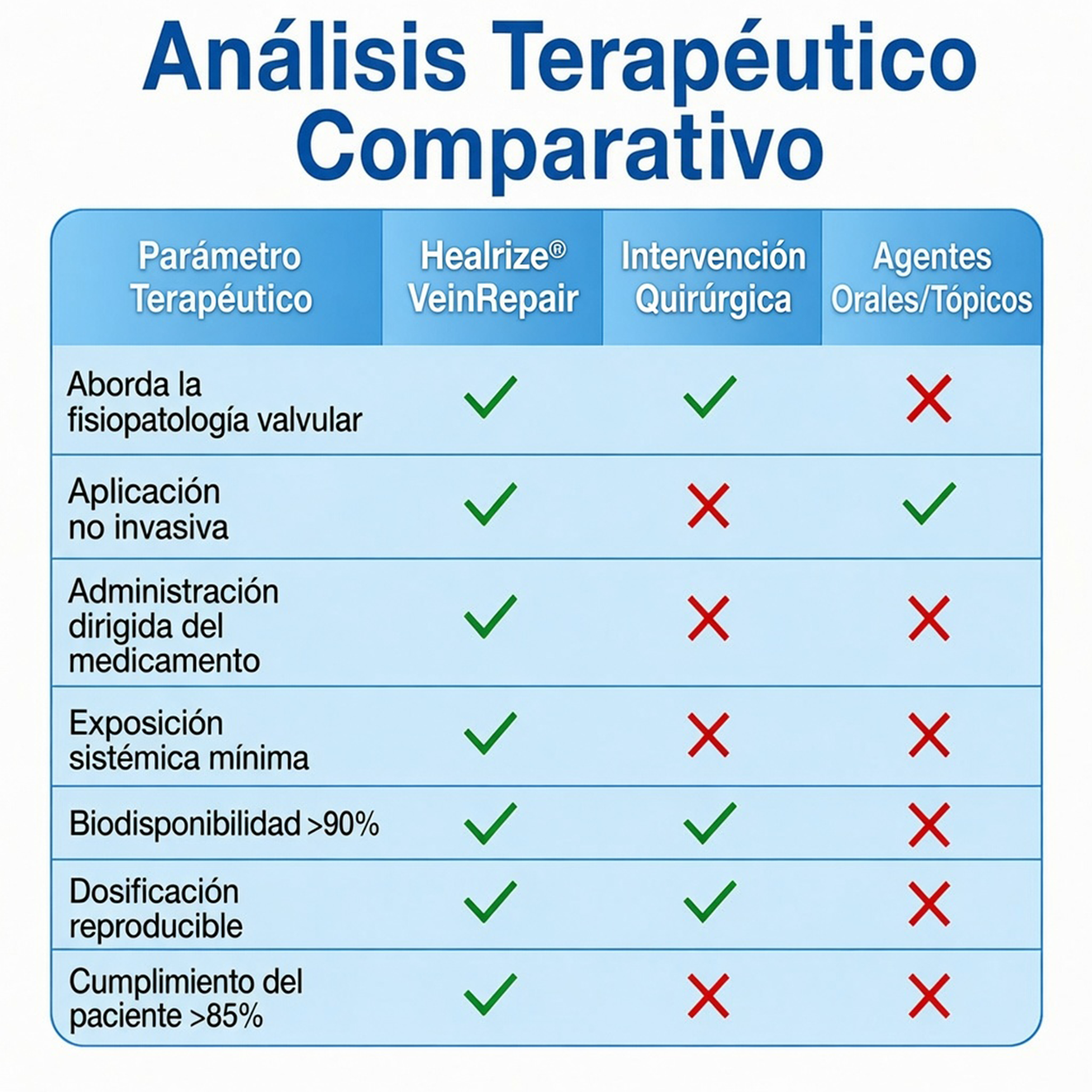 🇲🇽✨ ¿Venas marcadas en tus piernas? Healrize® VeinTarget Parche de Nanomicroagujas para un cuidado avanzado 👩‍⚕️