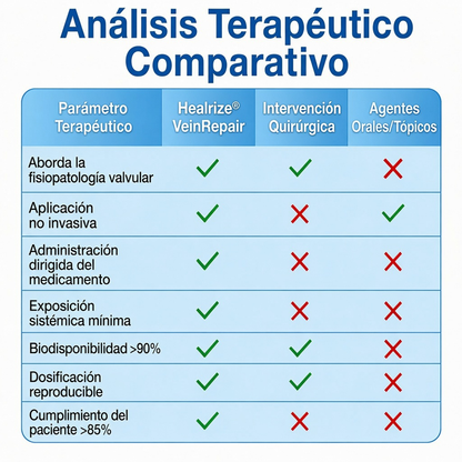 🇲🇽✨ ¿Venas marcadas en tus piernas? Healrize® VeinTarget Parche de Nanomicroagujas para un cuidado avanzado 👩‍⚕️