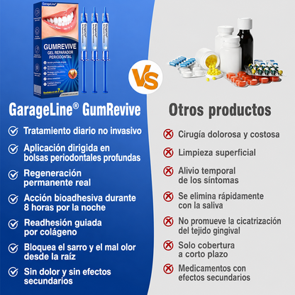 🇩🇪👨‍⚕️🦷✨GarageLine® GumRevive: gel reparador periodontal