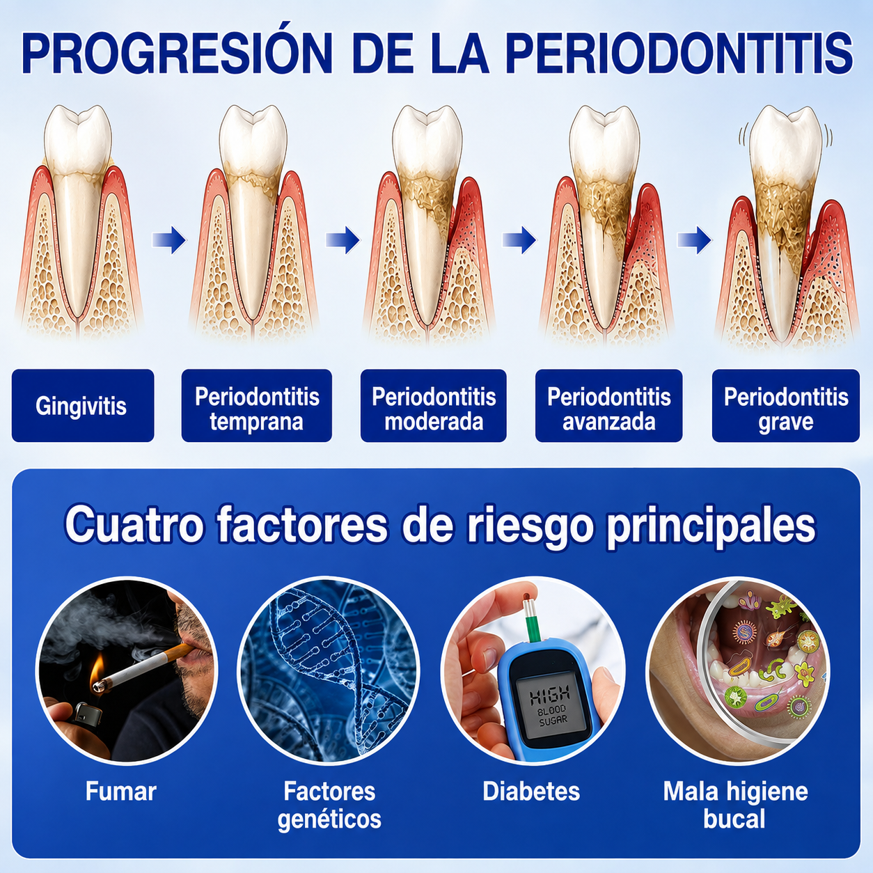 🇩🇪👨‍⚕️🦷✨GarageLine® GumRevive: gel reparador periodontal