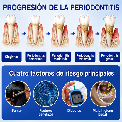🇩🇪👨‍⚕️🦷✨GarageLine® GumRevive: gel reparador periodontal