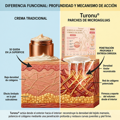 🔥Turonu® Parches de nano-microagujas específicos para el aumento de pecho y glúteos💥💥