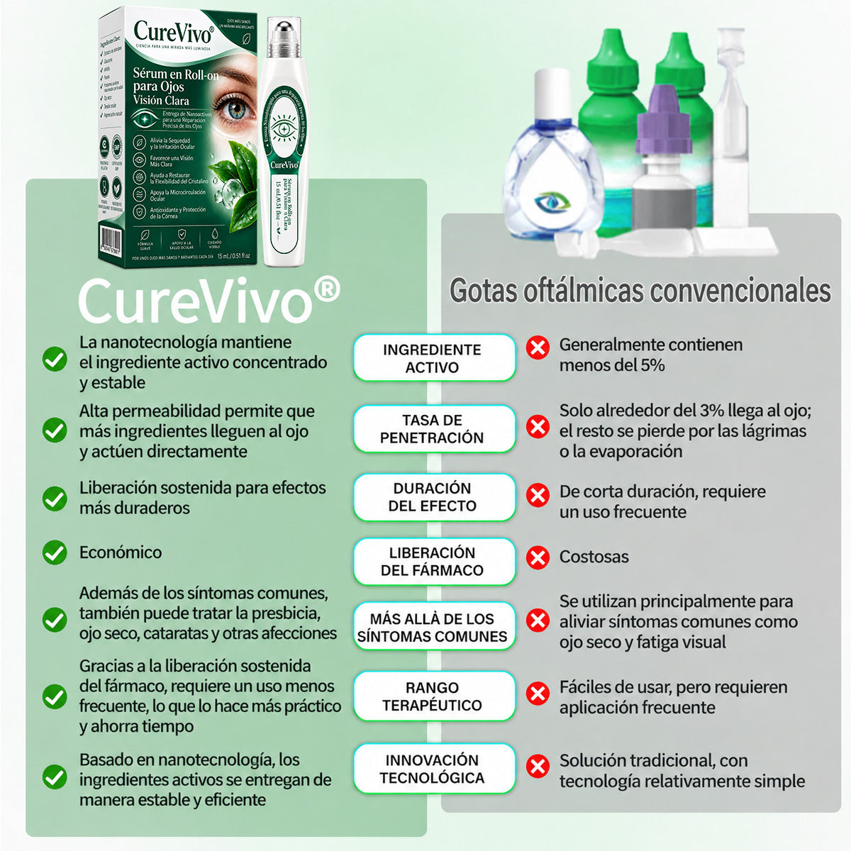 🧑‍⚕️CureVivo® Suero Rodante Ocular Nano Clear Vision – Confort Ocular Profesional y Soporte para la Vista