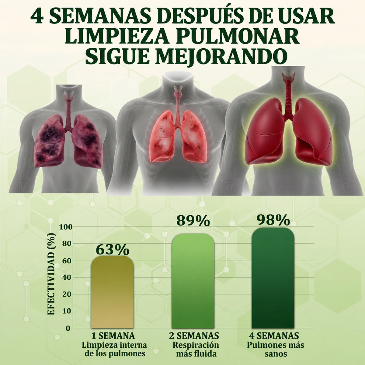 🦚 | Difusor Healrize® con extracto botánico de gordolobo para la limpieza pulmonar 🔥