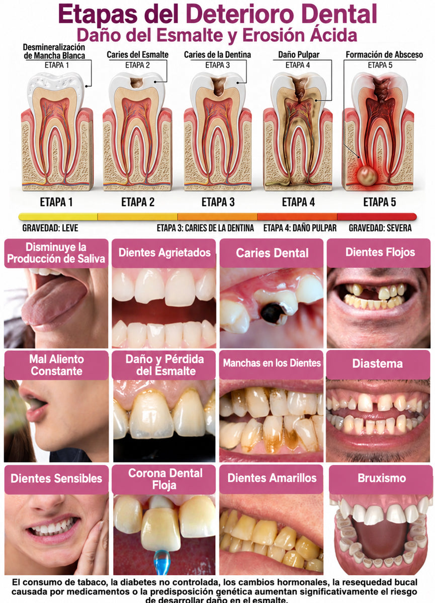 🪥GarageLine®💡 DenPerm Gel para Reparar Caries y Restaurar el Esmalte Dental🪥