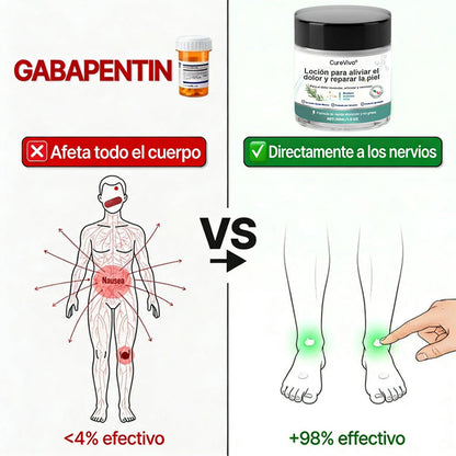 CureVivo® 🩺Loción analgésica y reparadora👩‍⚕️Para dolores musculares, articulares y nerviosos