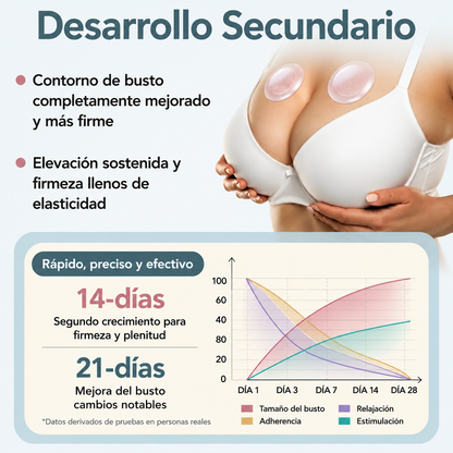 💥Turonu® 💥Parche avanzado de nanomicroagujas para el aumento selectivo del pecho💥💥💥
