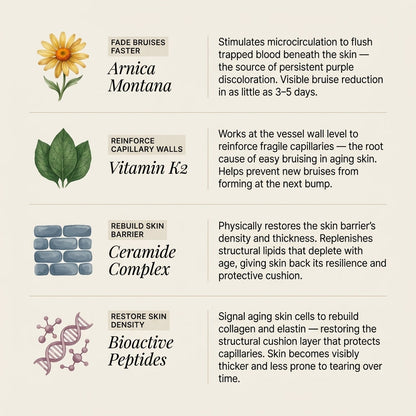 💥100K+ SOLD💕- CureVivo® CureVivo® Bruise Repair & Skin Strengthening Cream